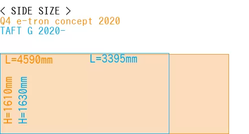 #Q4 e-tron concept 2020 + TAFT G 2020-